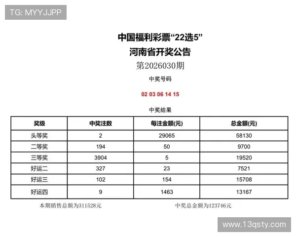 福彩19045期开奖结果揭晓最新号码公布